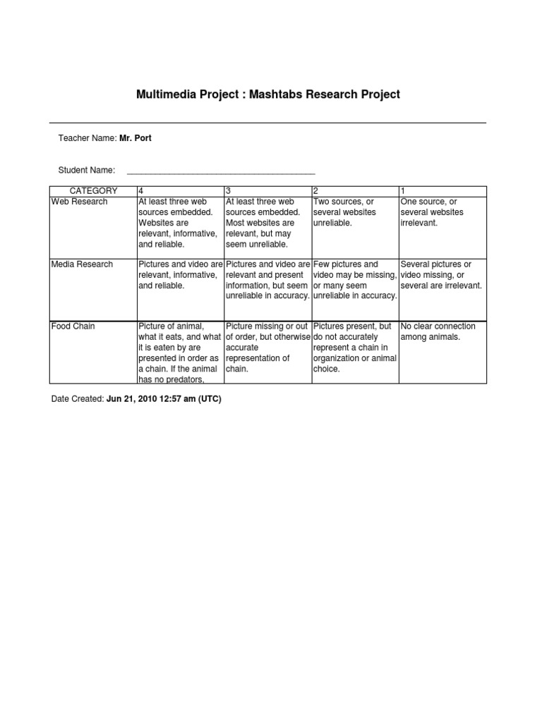 Mash Tab Rubric | PDF
