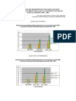 Estimaciones de Rendimientos Maiz 2008