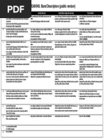 Speaking Band Descriptors