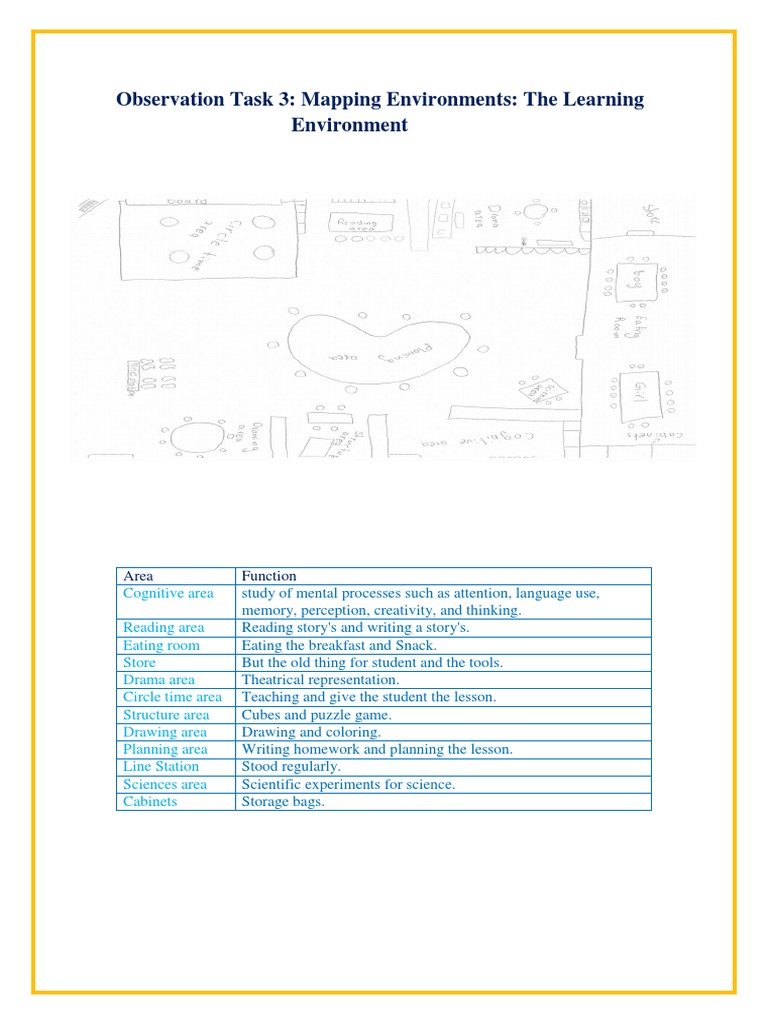 Observation Task 3: Mapping Environments: The Learning Environment ...