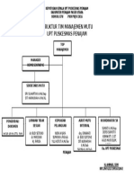 Struktur Tim Manajemen Mutu