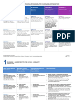 TCH Stand Ind Rubric Evidence Descriptions PR 1