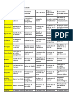 Tabla de Alimentos Que Curan