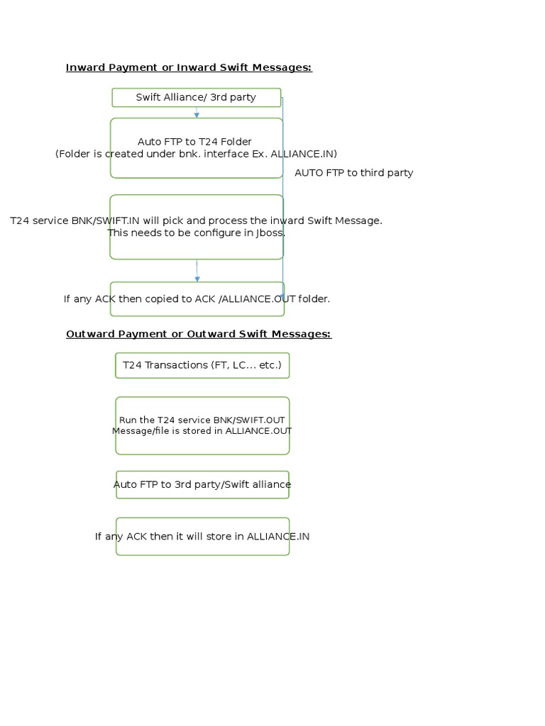Inward and Outward Swift Processing | PDF | Business | Computers