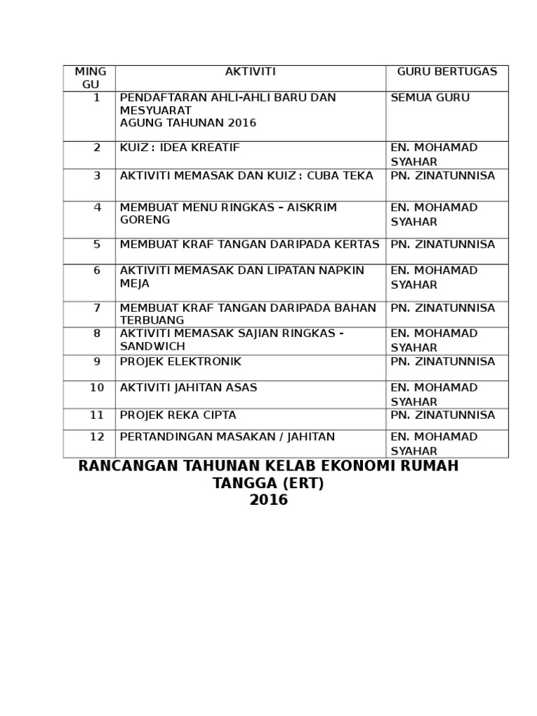 Rancangan Aktiviti Tahunan Kelab Ert 2016 Pdf