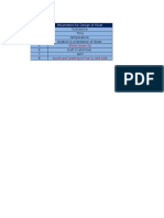 Parameters Affecting Mixer Design