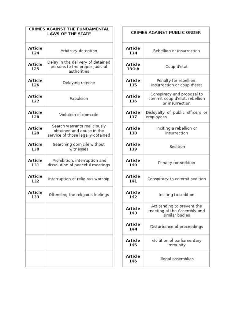Crimes Against State Laws Overview | PDF | Forgery | Defamation