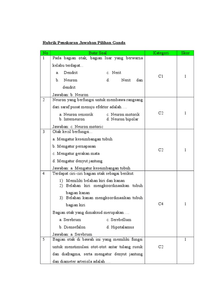 Contoh Soal Hots Pilihan Ganda Kelas 1sd Rubrik Penilaian Soal Uraian