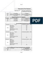 Thermal Power Plant Standards