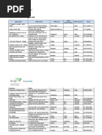 Download Australia College of Applied Psychology - Acap-Agent-list by Janeang33 SN333385709 doc pdf