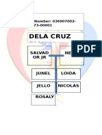 Dela Cruz Family: Nelia Salvad or JR