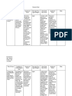 Researchchart