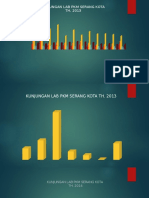 Grafik Kunjungan Lab PKM Serang Kota