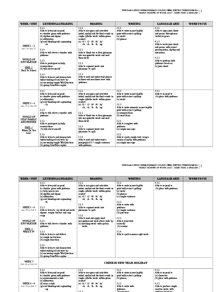 KSSR Year 2 English Scheme 2017 | PDF | Phoneme | English Language