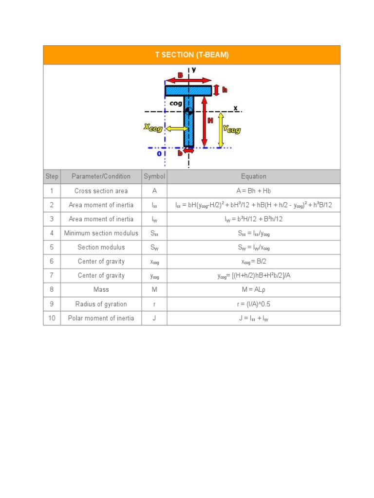T Section | PDF