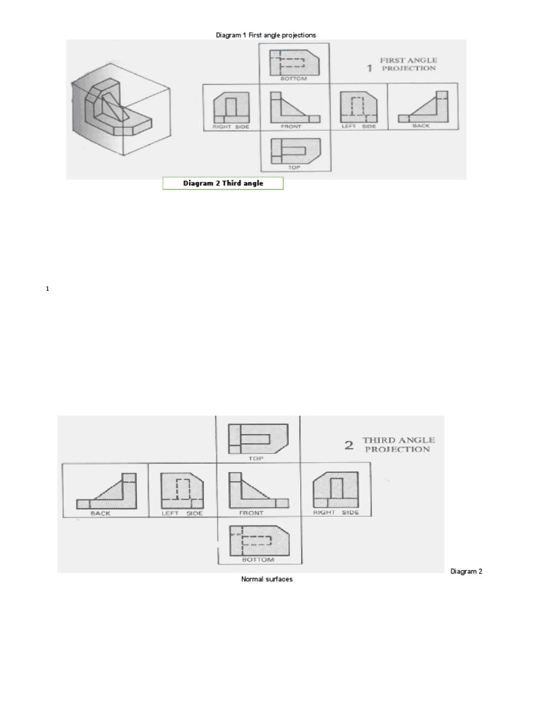 Diagram 1 First Angle Projections | PDF