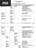 Articulação HGP História Geog