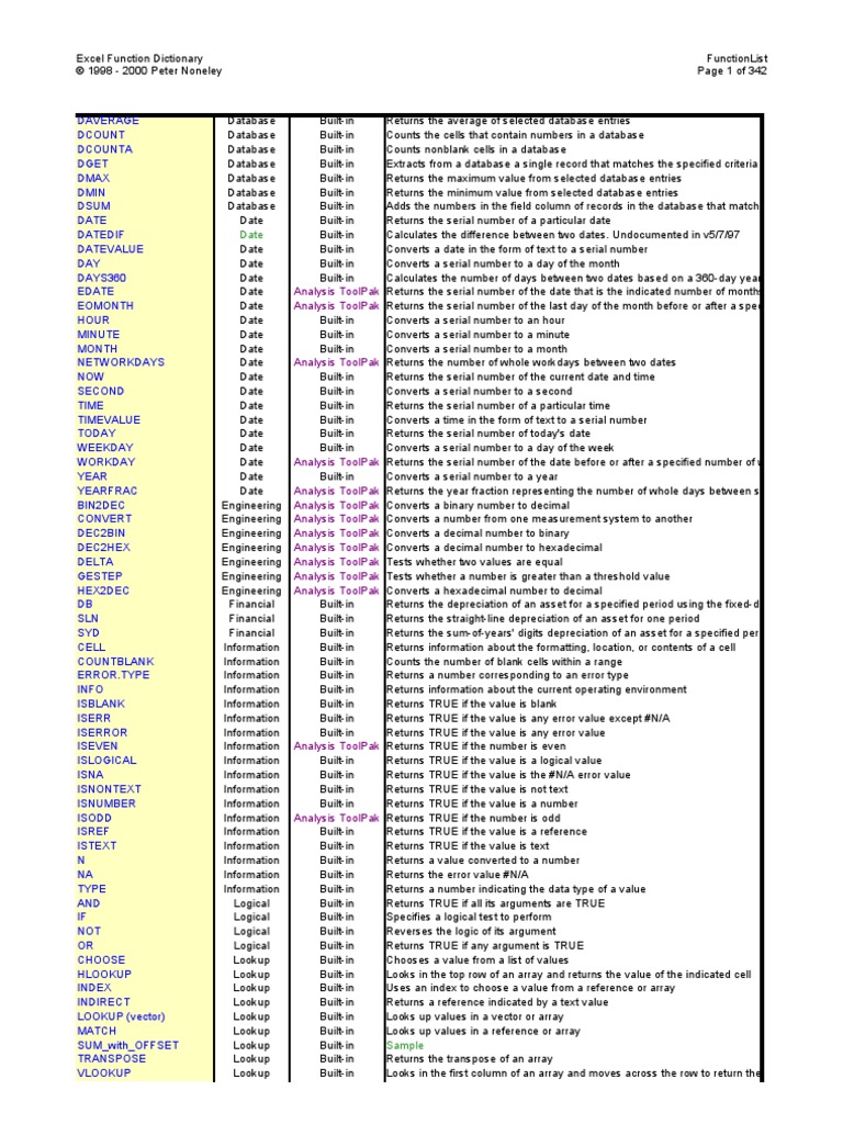 Advanced Excel Formulas Matrix Mathematics Microsoft Excel