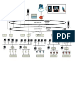 Control Center Master Station: Switch Gigabit Ethernet Lan