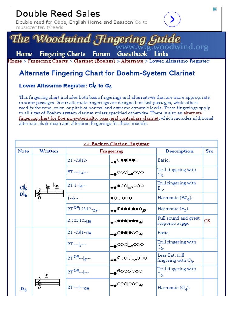 Lower Altissimo Register Alternate Fingering Chart for BoehmSystem