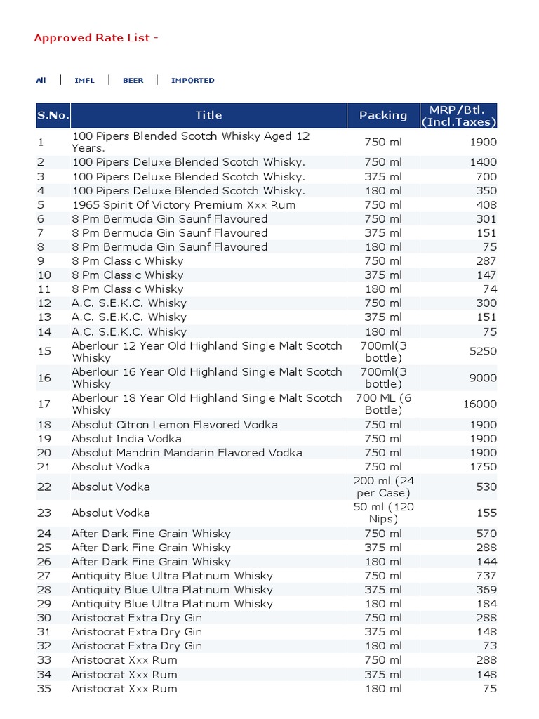 Approved Rate List Scotch Whisky Alcoholic Drinks