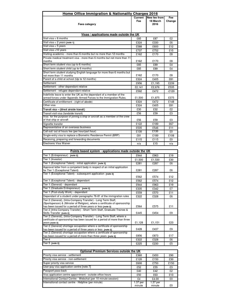 Fees Table For Website 2016-17 v0.2 | PDF