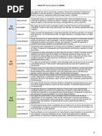 Criterios de Evaluación B2
