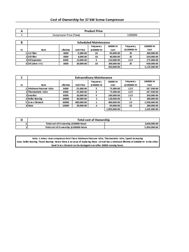 Air Compressor Cost of Ownership Comparison