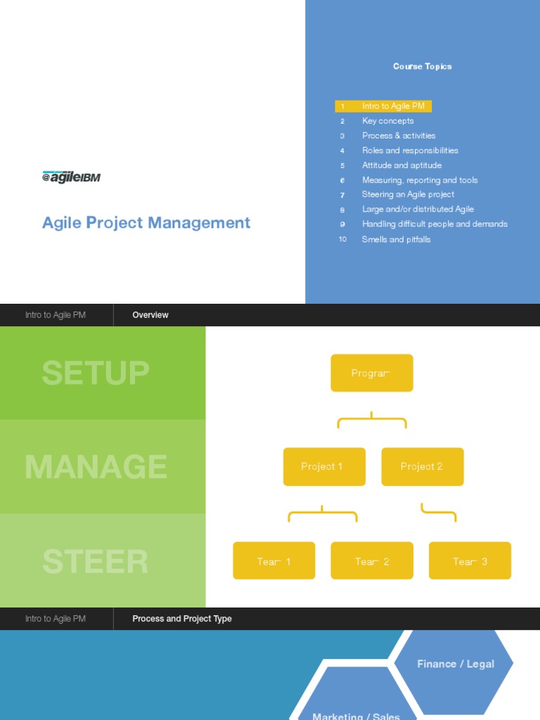Agile Project Management Overview | PDF | Agile Software Development ...