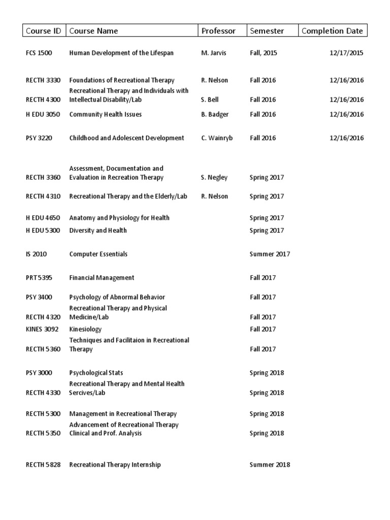 RT Course Outline | PDF