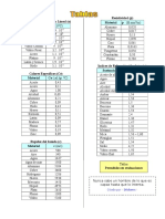 Tablas para Física