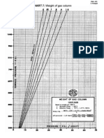 CHART 7: Weight of Gas Column: PNG 475 Z. Karpyn