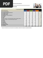 IEFP- Necessidades de Formadores