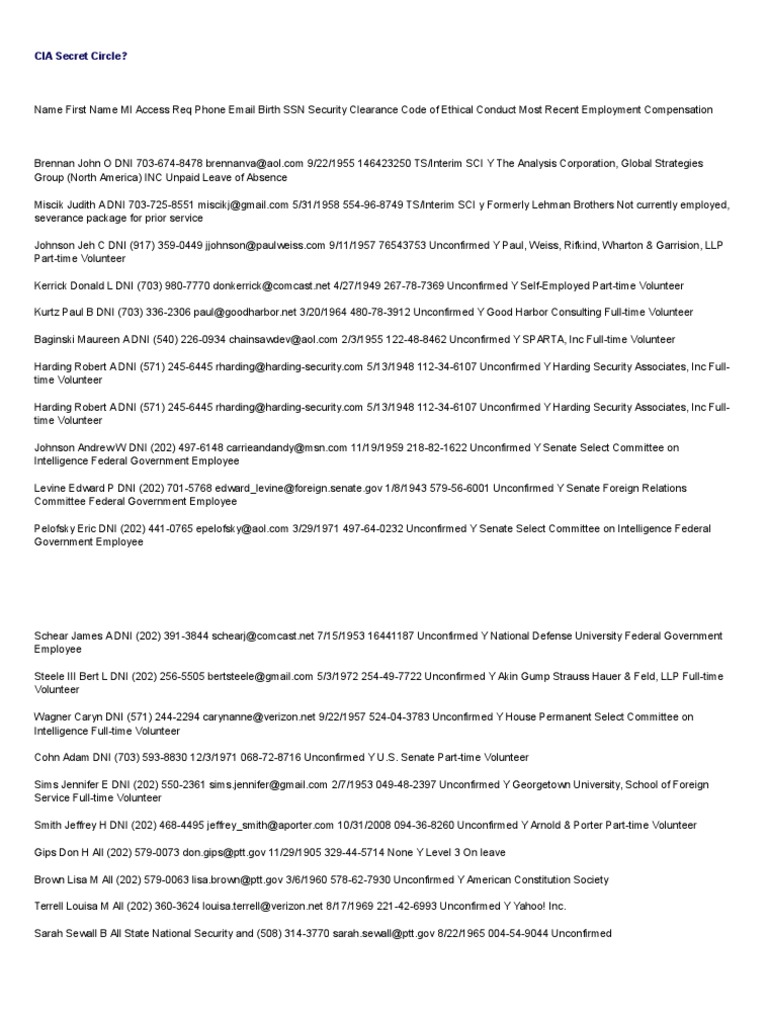 CIA Personnel and Security Details | PDF