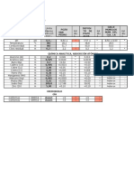 Resultado IMTA pozos de Poncitlán