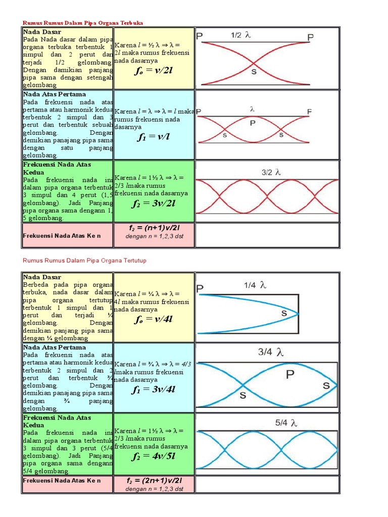 Rangkuman Rumus Fisika Kelas 12