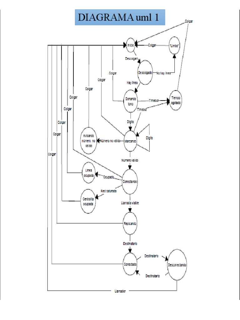 Diagram As | PDF