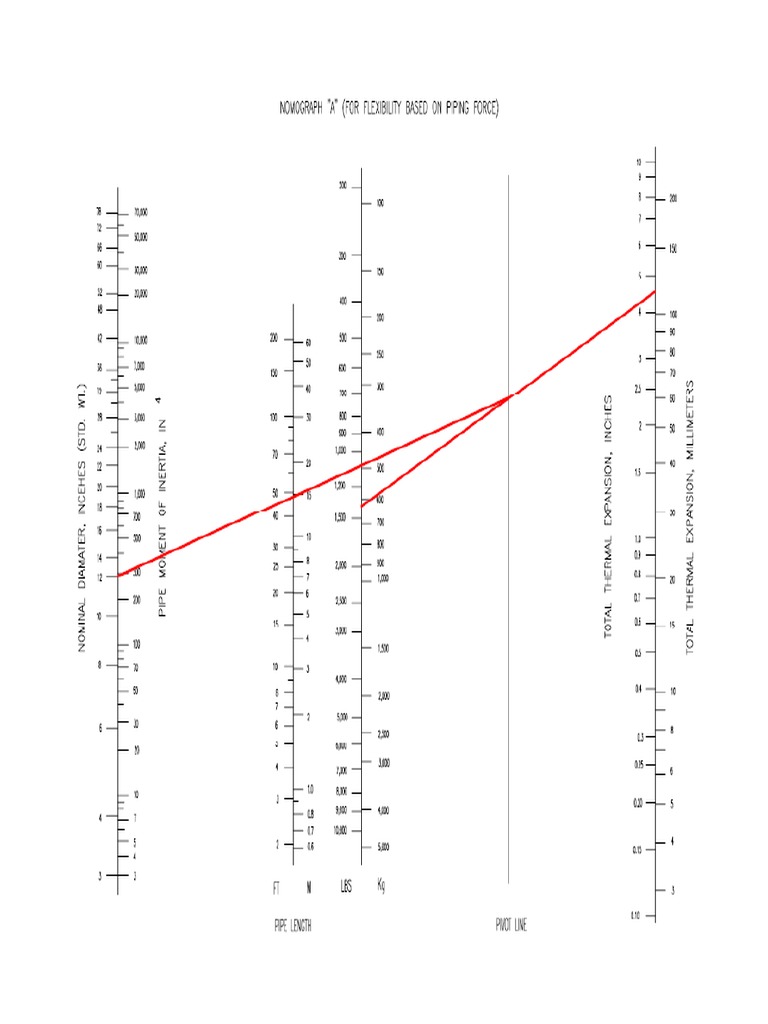 Nomograph A PDF | PDF