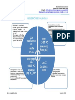 CU-3CM61-Reyes Dominguez Gabriela Jazmin-Las Generaciones Humanas