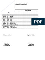 Daftar Gizi Buruk