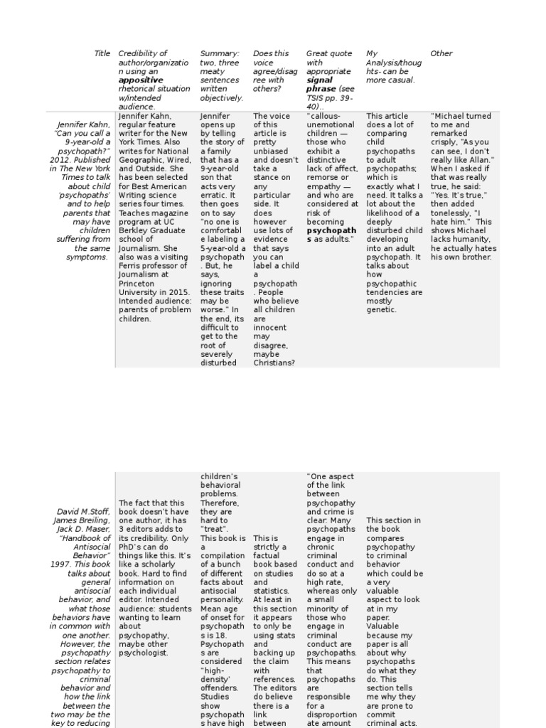 Inquiry Chart | PDF | Psychopathy | Mental And Behavioural Disorders