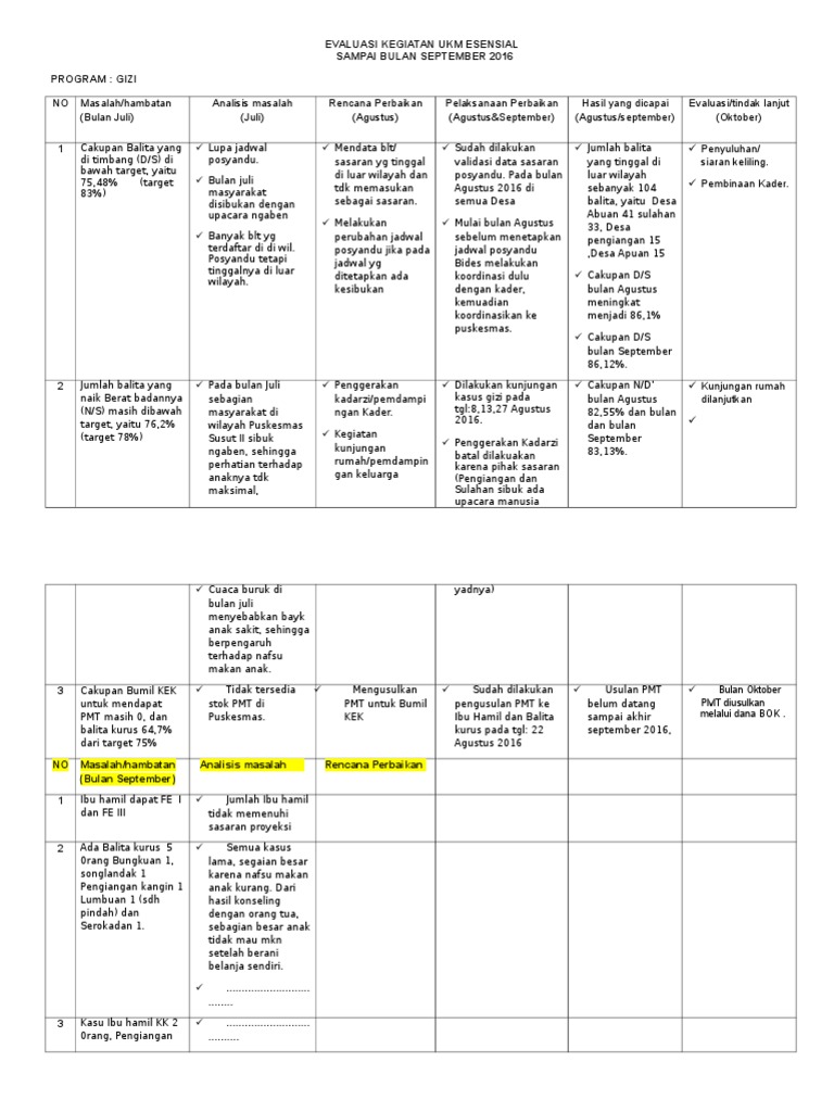 CARA MENGGUNAKAN IFOLIO UKM