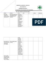 PDCA Logbook