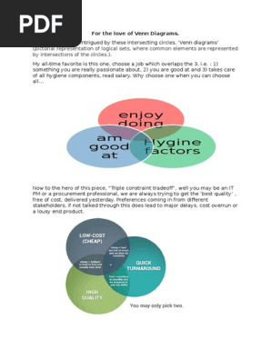 For the Love of Venn Diagrams