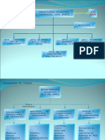 Organigrama de Obra 4