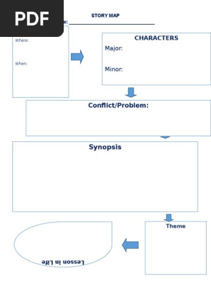 STORY MAP