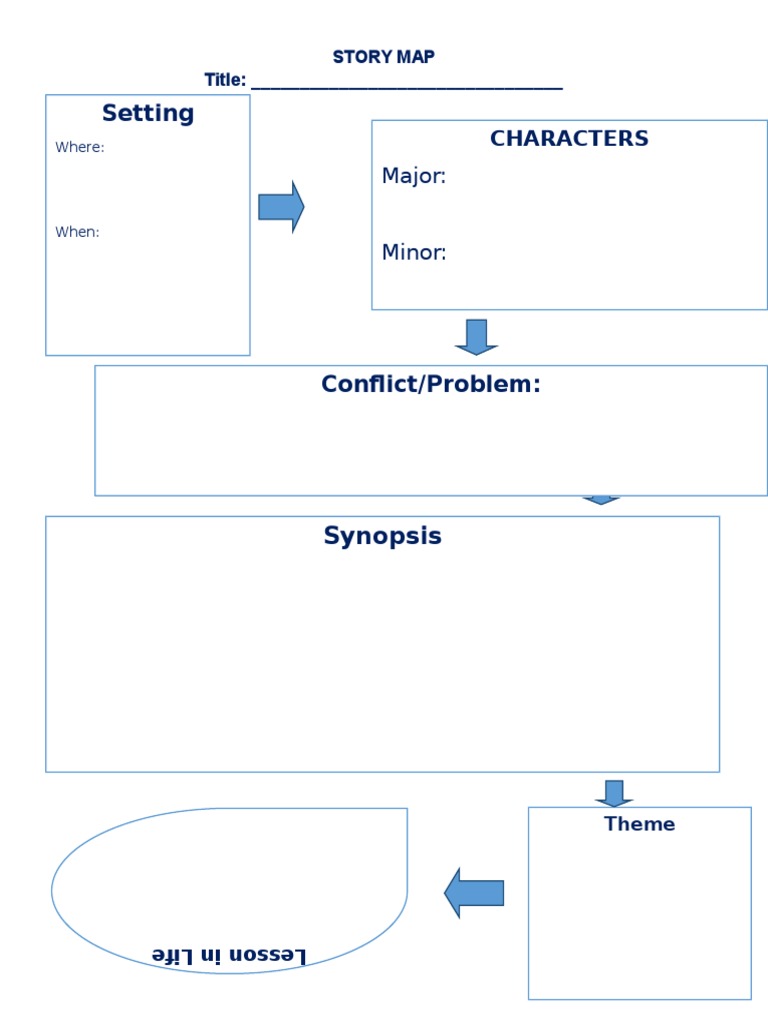 Story Map Template for Writers | PDF | Career & Growth