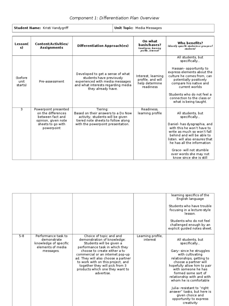 Component 1: Differentiation Plan Overview: Student Name: Kristi ...