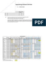 CPU FW History Overview - 3ADR020152M0401