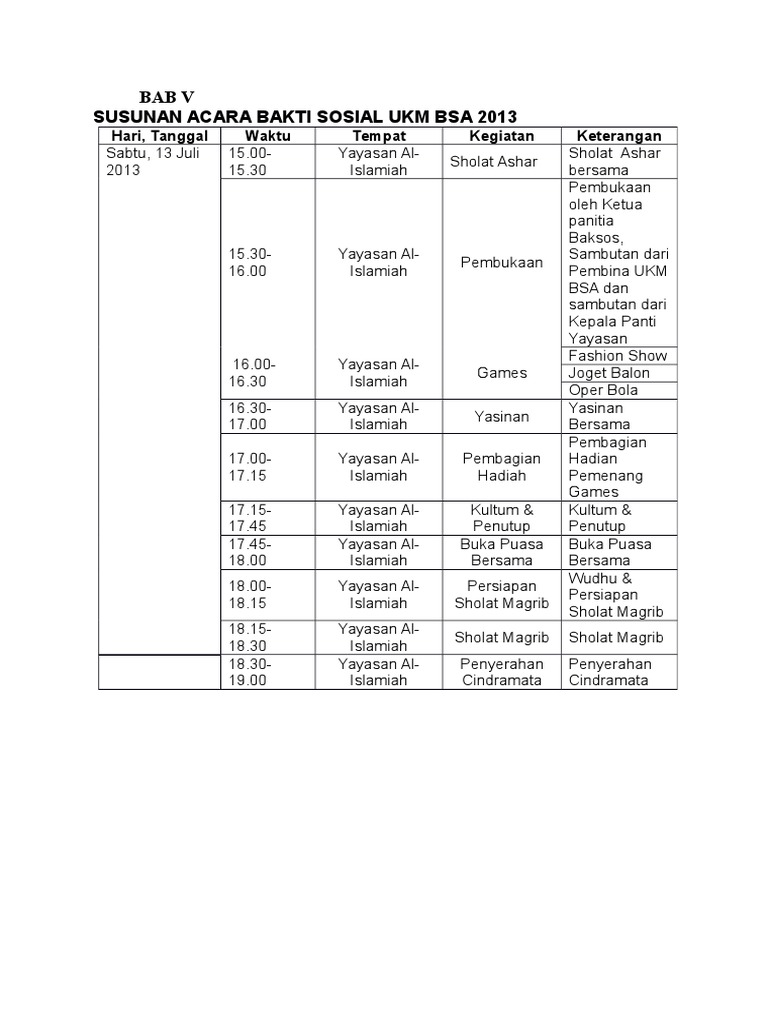 Contoh Rundown Acara Buber